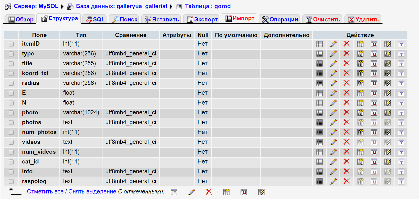 таблица с информацией об объекте