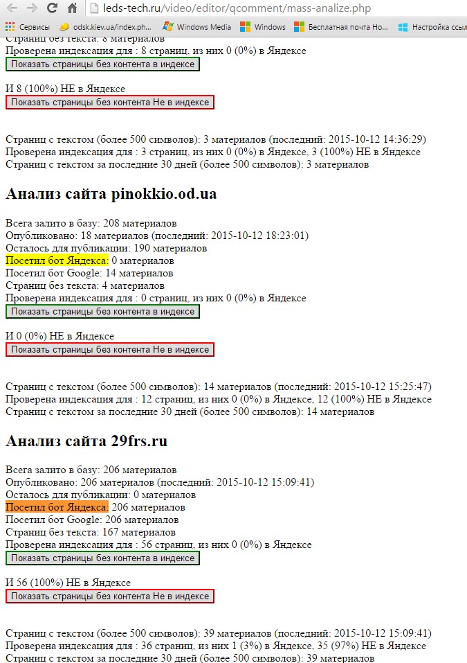 Анализ сайта