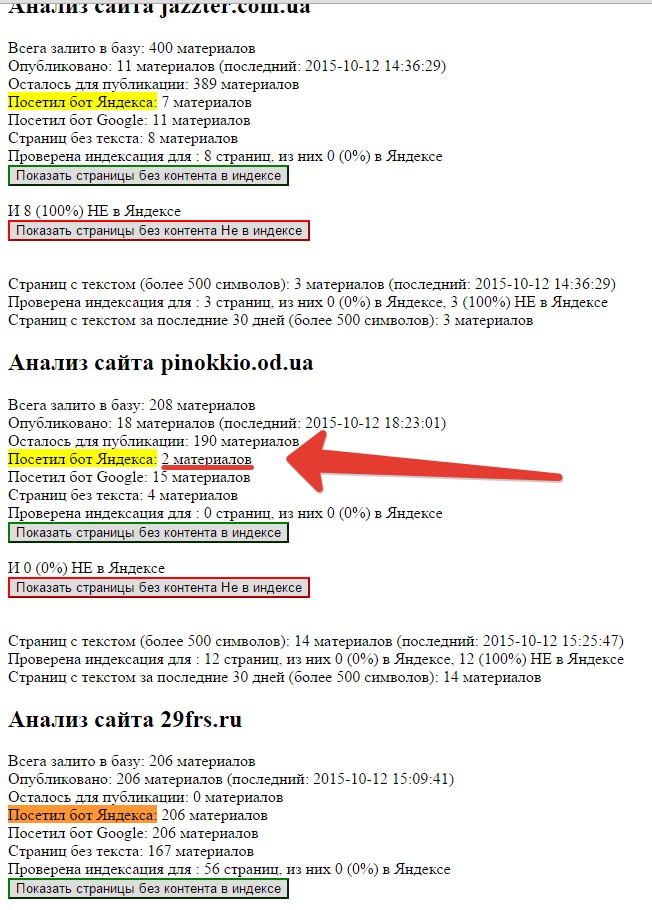 Анализ сайта