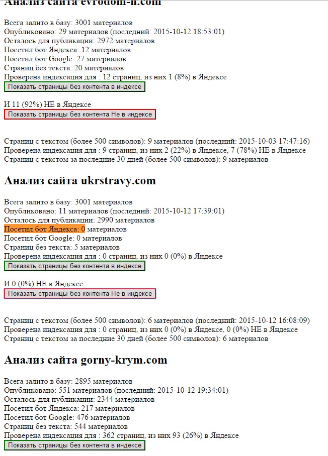 Анализ сайта