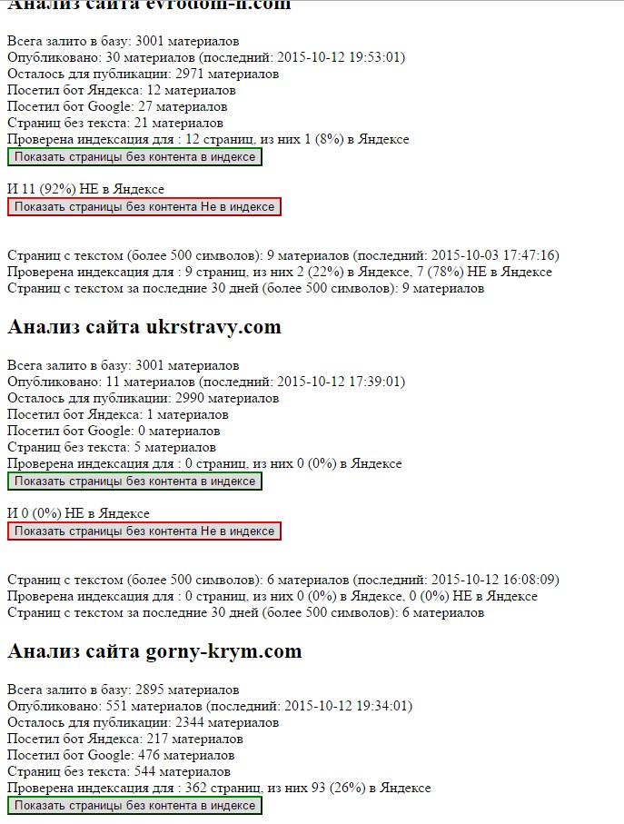 Анализ сайта